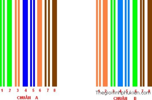 PK Đầu Line bấm dây mạng - Ảnh 17