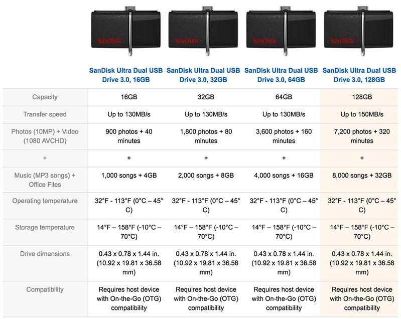 PK USB Sandisk OTG DD2-016G-GAM46 Dual 3.0 16G - Ảnh 3